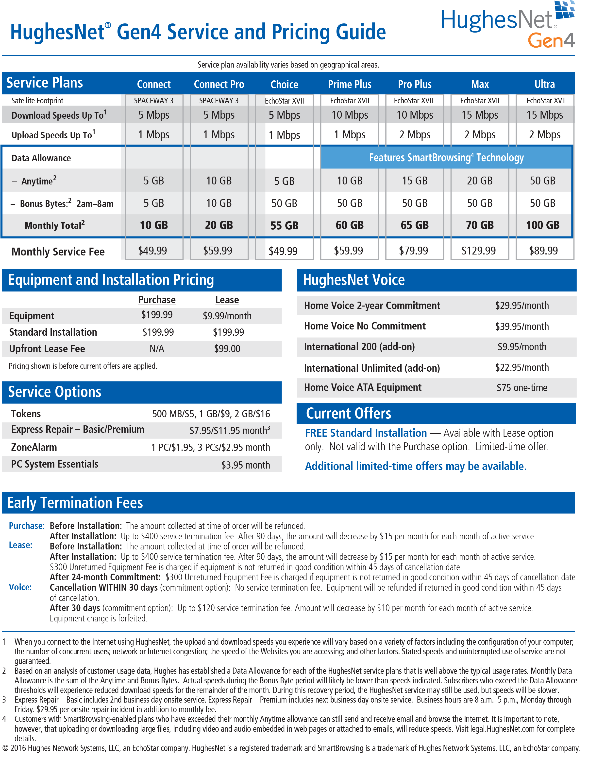 HughesNet Service Plans